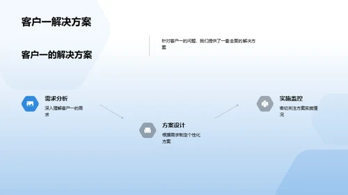 金融团队卓越之路