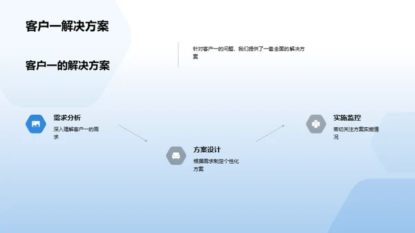 金融团队卓越之路