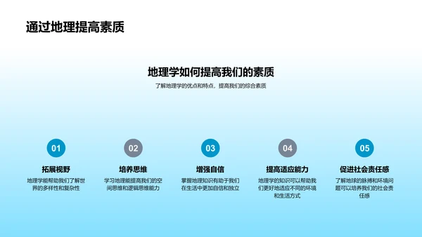 地理学应用与探索PPT模板