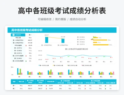 高中各班成绩分析