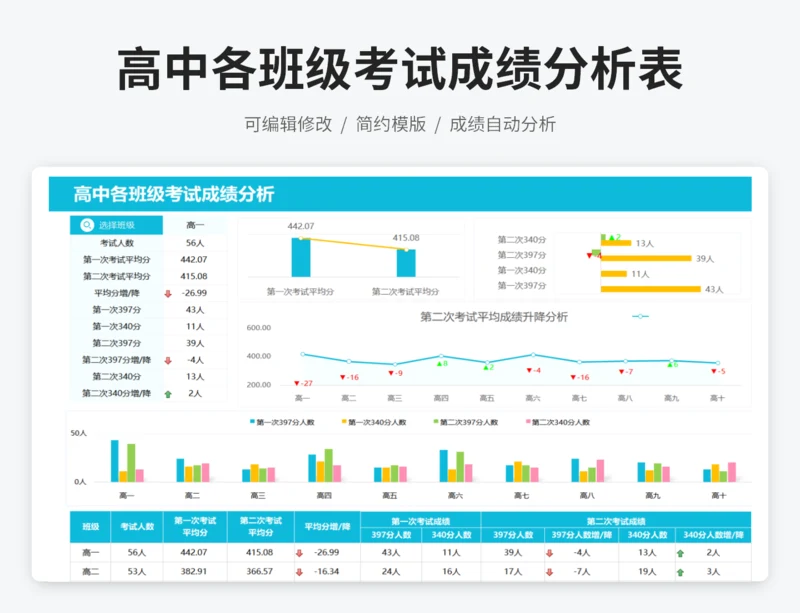 高中各班成绩分析