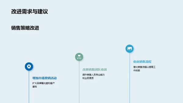 XX房产季度表现与展望