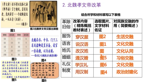 第四单元 三国两晋南北朝时期政权分立与民族交融 课件