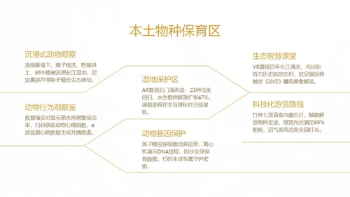 南京旅游攻略介绍PPT模板