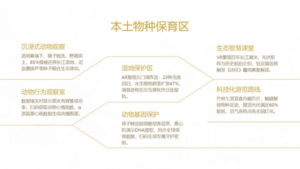 南京旅游攻略介绍PPT模板