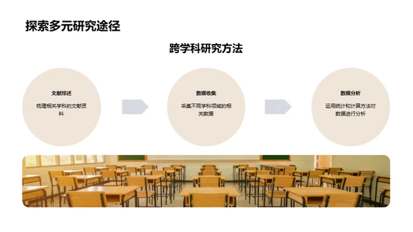 探秘跨学科研究