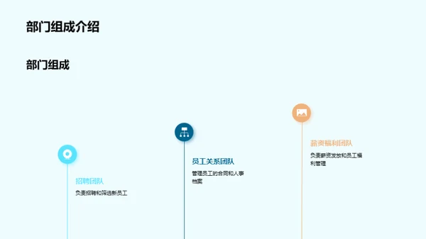 人资行政部门全解析