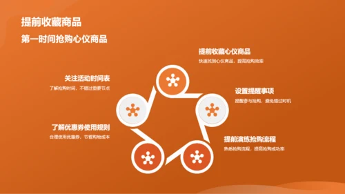 橙色渐变购物狂欢节活动总结PPT模板