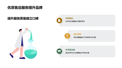 售后服务与品牌提升