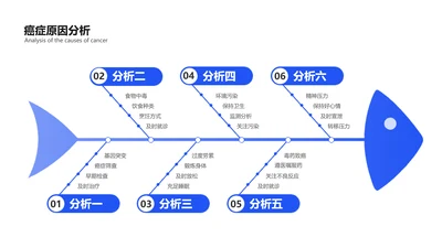 简约风原因分析鱼骨图6项PPT内容页