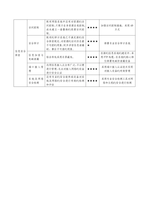 涉密信息系统安全建设专题方案下半部分.docx