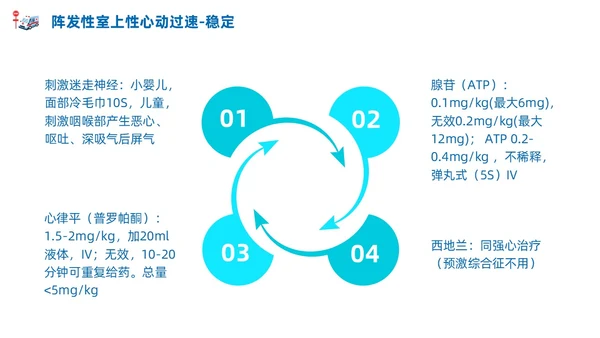 急诊科常见病商务蓝色风格PPT医疗护理