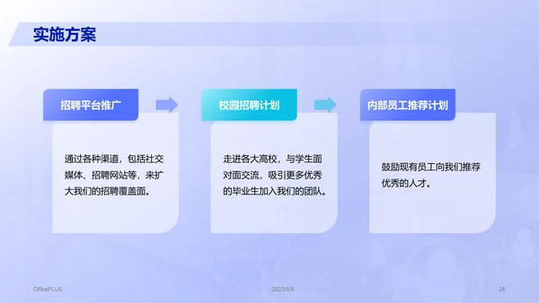 紫色商务现代人力资源市场分析报告PPT模板