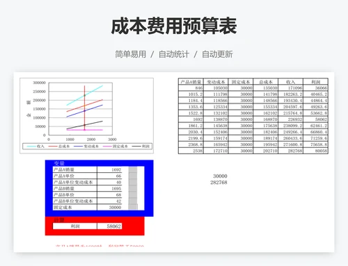 成本费用预算表