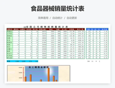 食品器械销量统计表