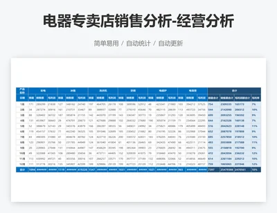 电器专卖店销售分析-经营分析仪表盘