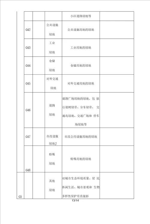 城市园林绿化基础知识