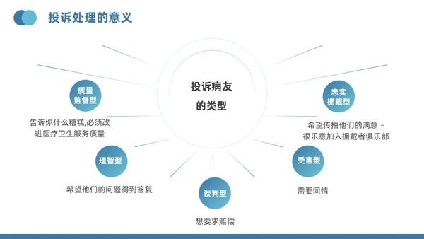 蓝色插画风医疗投诉处理与技巧医护培训PPT模版