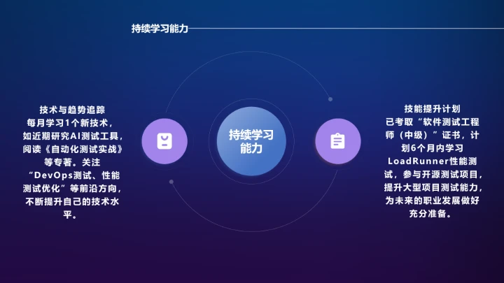 蓝色软件工程专业大学生求职个人能力综合展示职业生涯规划PPT模版