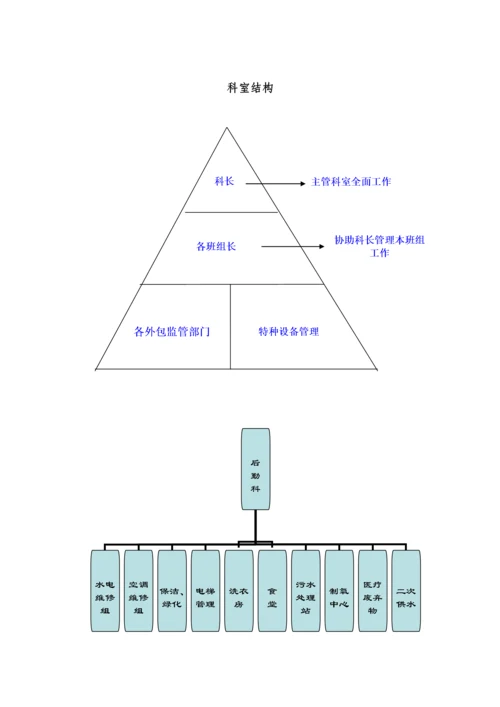 医院后勤科制度汇编.docx