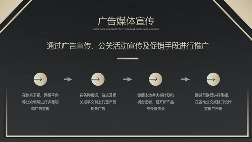高端产品融资方案金融PPT模板