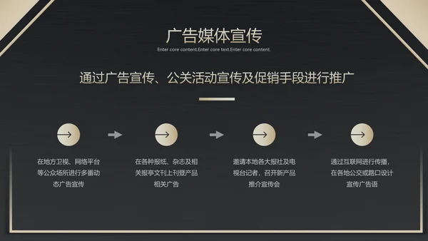高端产品融资方案金融PPT模板