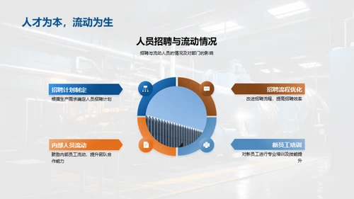 工业生产年终盘点