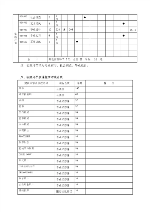 汉授艺术设计广告设计方向专业人才培养方案汉授