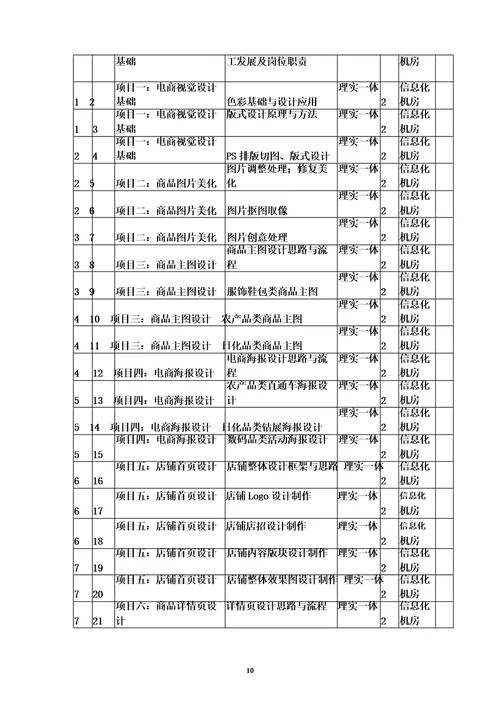 电商视觉设计课程标准