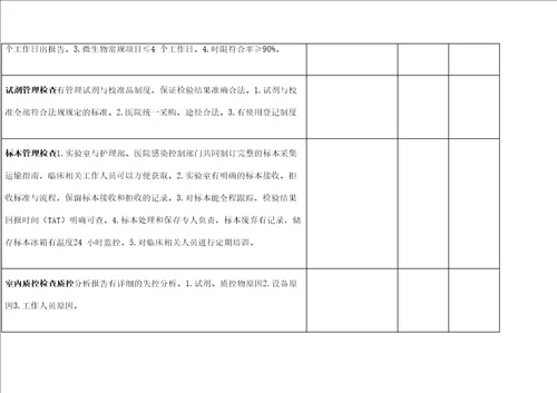 检验科检查整改表