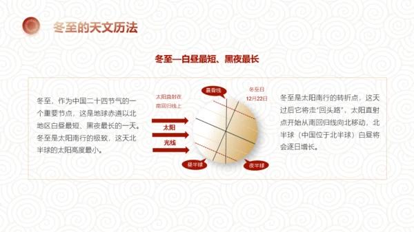红色国风冬至节日介绍PPT模板