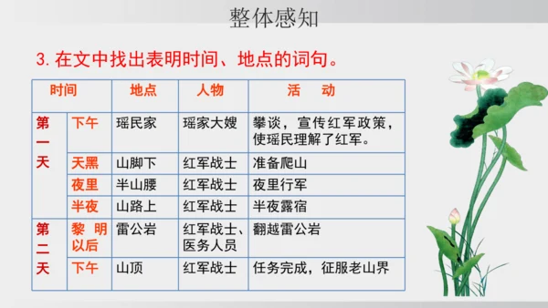6 老山界 课件