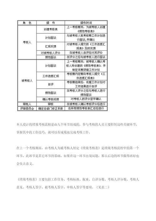 绩效考核流程的九个环节定稿版