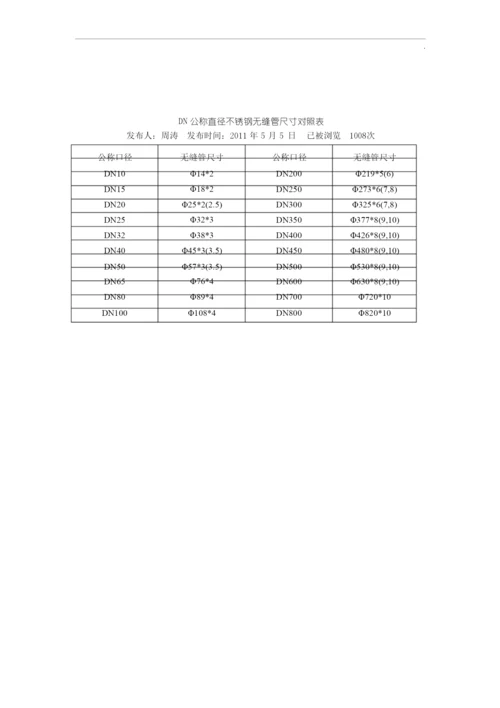 公称管子尺寸与直径对照表.docx