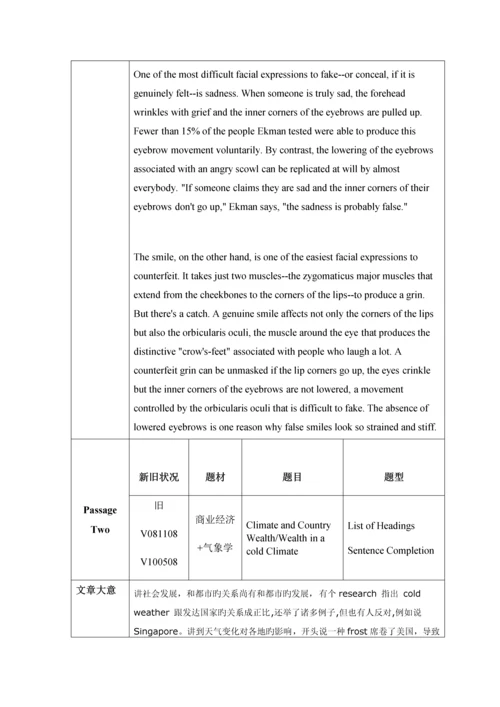 2023年雅思真题机经全科.docx