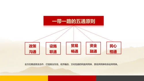建设一带一路政策宣传教学PPT课件