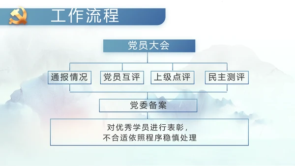 蓝色中国风党风廉政建设工作总结动态PPT模板