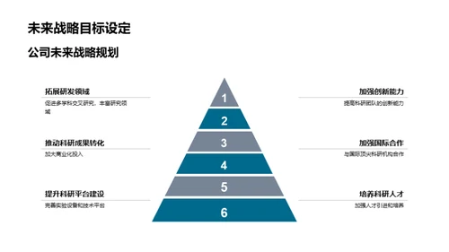 科研探索 业务飞跃