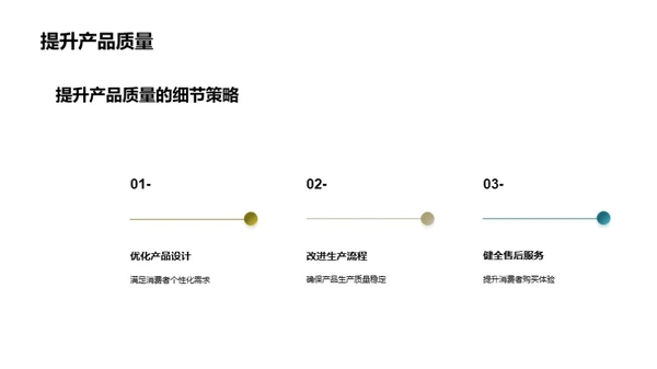 家居市场营销策略