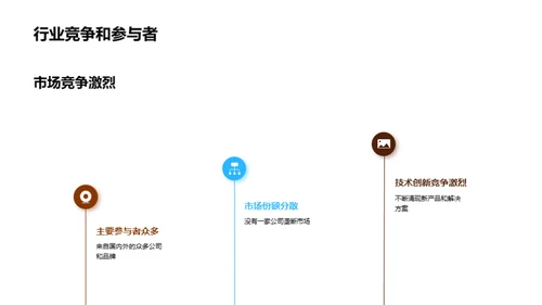 科技数码行业市场趋势与预测