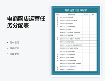 电商网店运营任务分配表