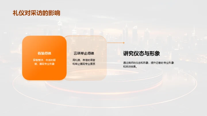 新闻采访与商务礼仪