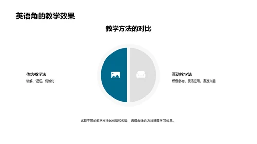 英语角的探索之旅