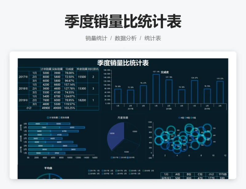季度销量比统计表