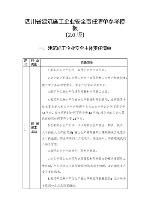 四川省建筑施工、监理、物业、城镇燃气经营企业安全责任清单参考模板2.0版