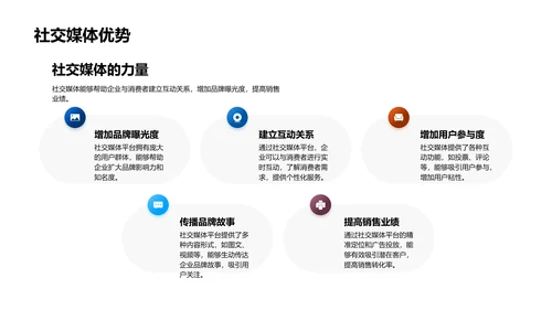 电商营销策略报告