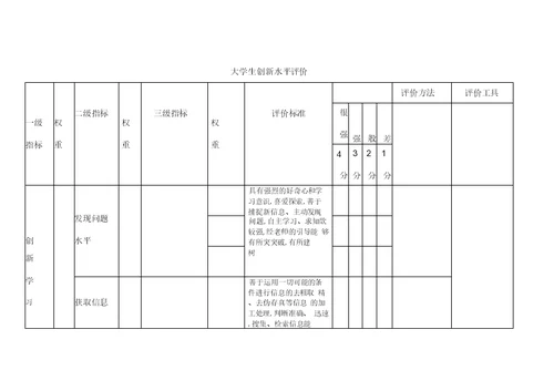 创新能力评价