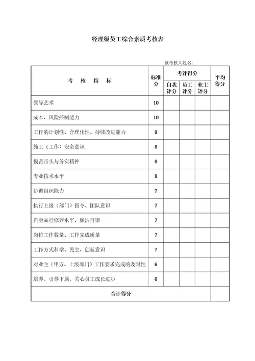 工程建筑企业员工绩效考核管理办法