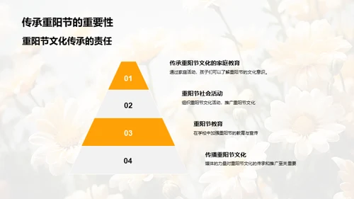 重阳节的传承与影响