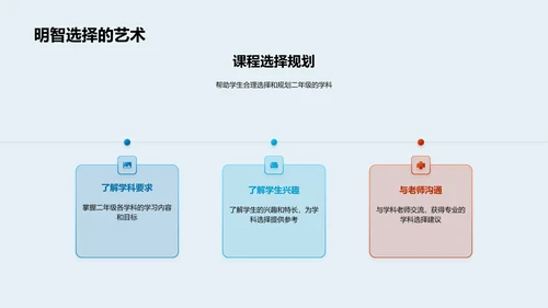 二年级学习指导报告PPT模板